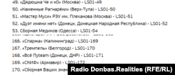 Перелік команд. Донецьк зазначений як «ДНР» та «Донецкая Народная Республика»